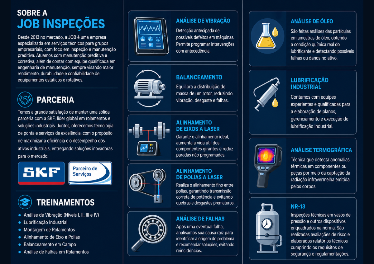 Folder de serviços e treinamentos da JOB Inspeções